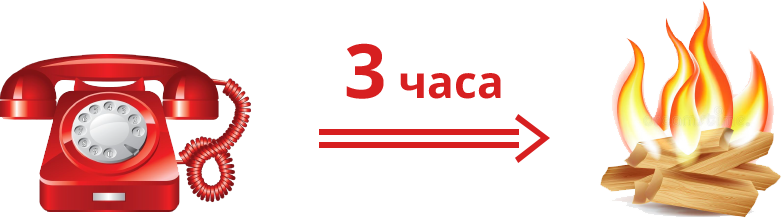 Доставка за 3 часа